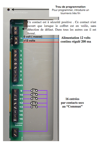 coffret alarme technique 16 entrees